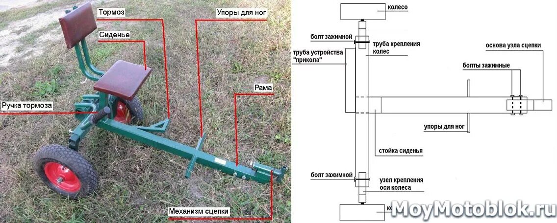 Размеры самодельного адаптера для мотоблока Сиденье на прицеп для мотоблока просто