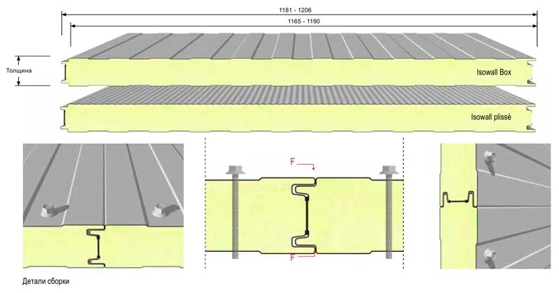 Размеры сэндвич панелей фото Сэндвич панели длина: Размеры сэндвич панелей - СлавПромСтрой