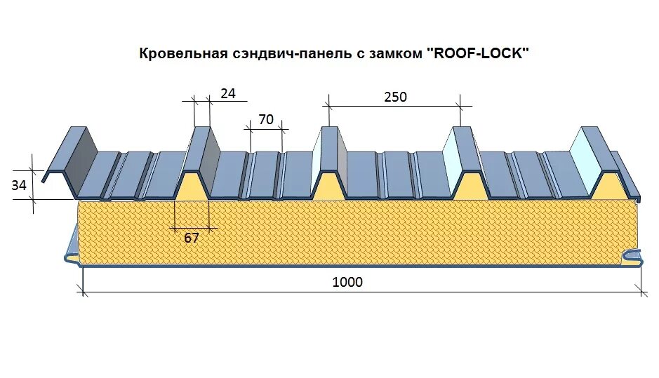 Размеры сэндвич панелей фото Купить кровельные сэндвич-панели 60 мм в Москве - цена на сэндвич-панели для кро