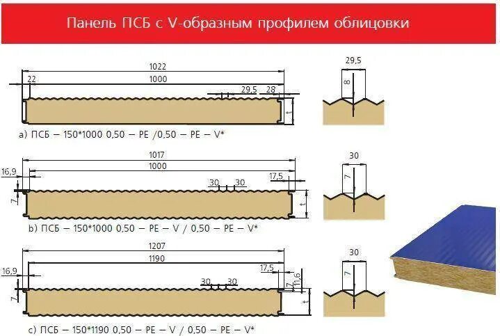 Размеры сэндвич панелей фото Сендвичные панели: размеры и цены кровельных и стеновых плит