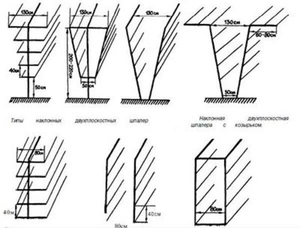Размеры шпалеры для винограда своими руками чертежи Шпалера для винограда: как сделать опору своими руками, виды и материалы, констр