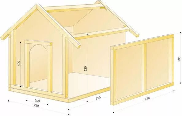 Размеры собачьей будки для средней собаки фото DIY dog house Dog house plans, Dog house diy, Dog house plan