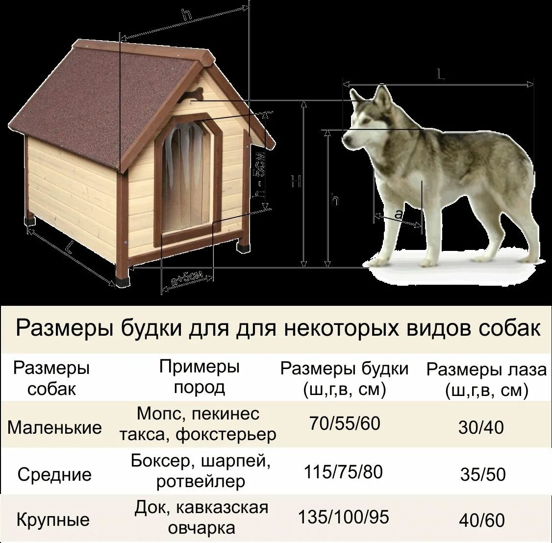 Размеры собачьей будки для средней собаки фото Будка для собаки: 40 000 тг. - Зоотовары Астана на Olx