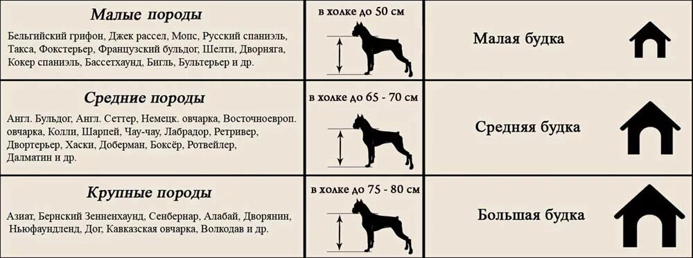 Размеры собачьей будки для средней собаки фото Как рассчитать размер будки для собаки - CormanStroy.ru