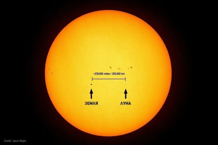 Размеры солнца фото Луна - спутник Земли - CNews