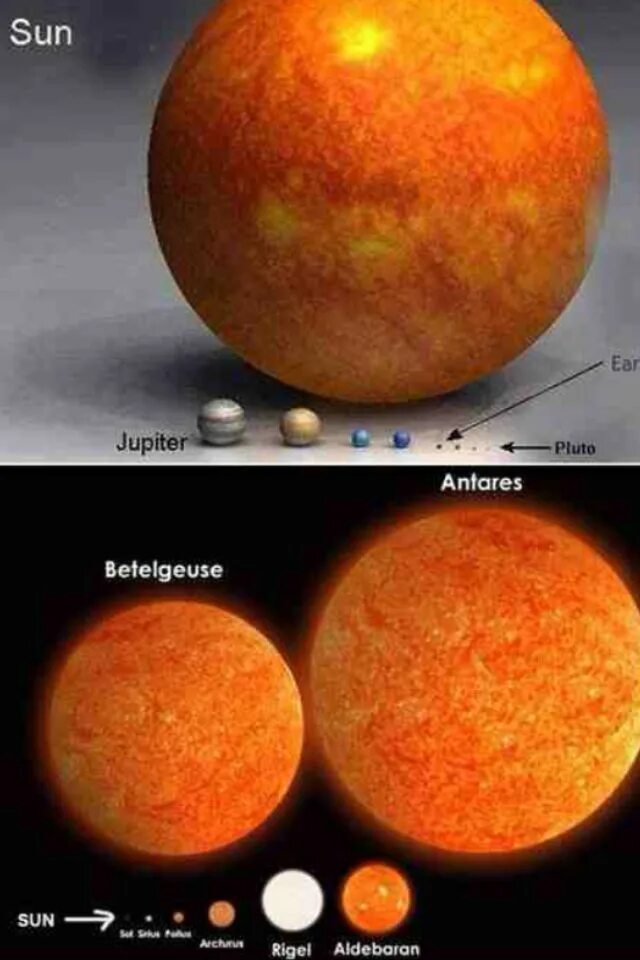 Размеры солнца фото This handy size comparison between size of our planet and other planets in our l