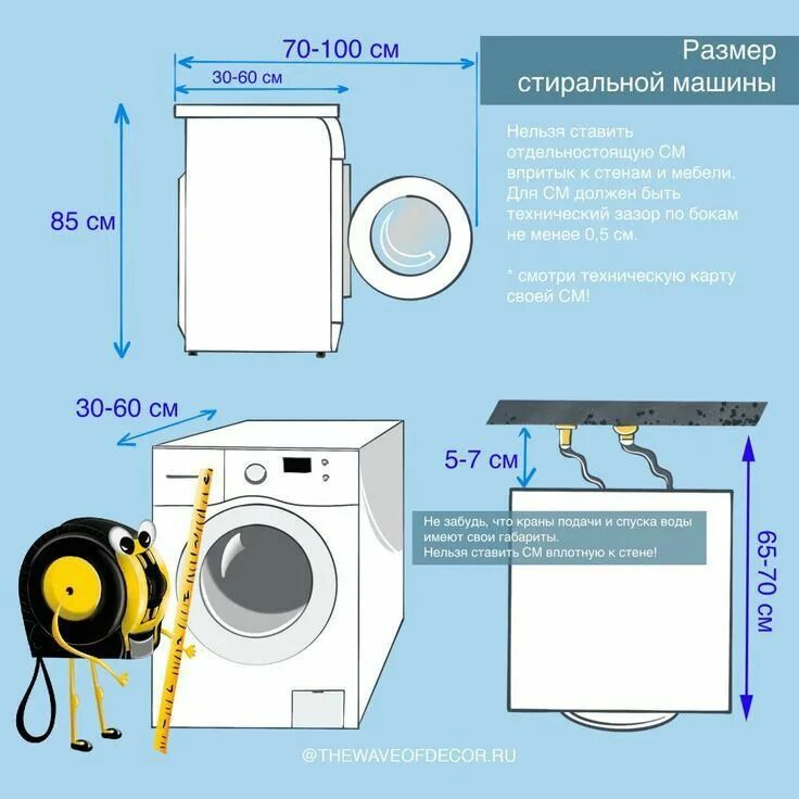 Размеры стиральной машины фото Installation Diagram for Washing Machine and Dryer