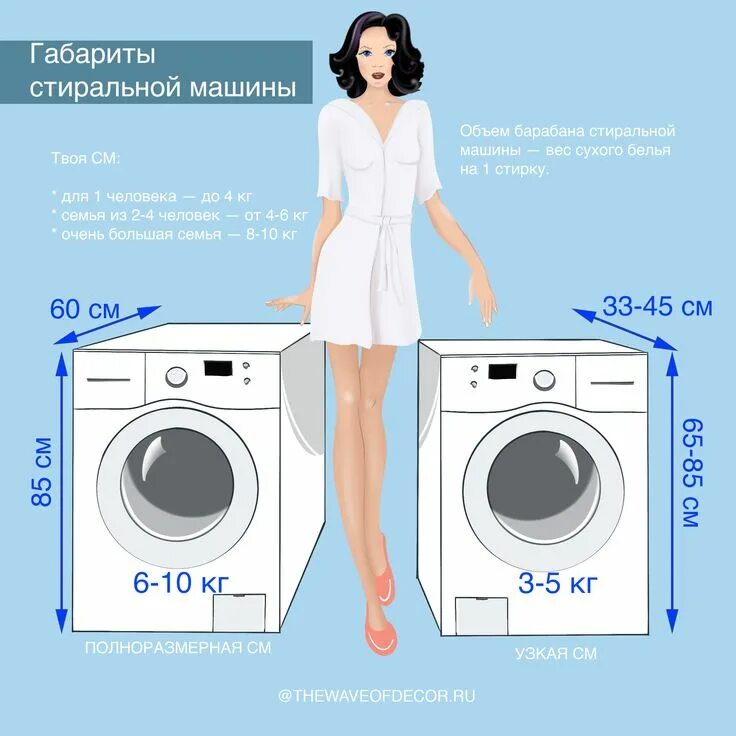 Размеры стиральной машины фото Пин на доске ergonomics