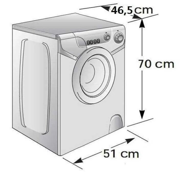 Размеры стиральной машины фото Размеры стиральных машин автомат - что нужно знать перед покупкой + Видео