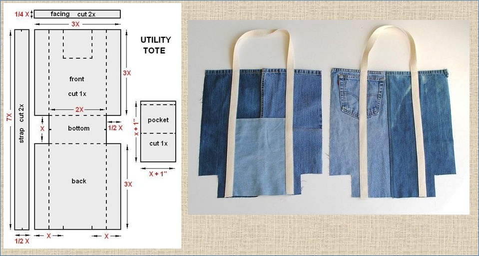 Размеры сумки шоппера выкройки из джинс Снова про переделку: шьем сумку-шоппер из того что под-рукой МНЕ ИНТЕРЕСНО - жак