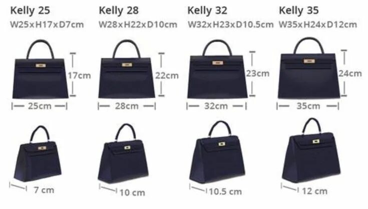 Размеры сумок фото Pin by Shauna Molloy on Hermes Hermes handbags, Hermes kelly bag, Kelly bag