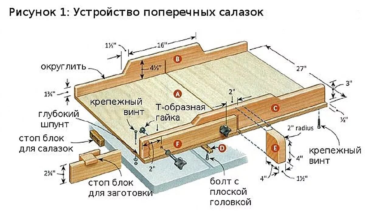 Размеры циркулярного стола своими руками чертежи столярная мастерская чертежи: 13 тыс изображений найдено в Яндекс.Картинках Wood