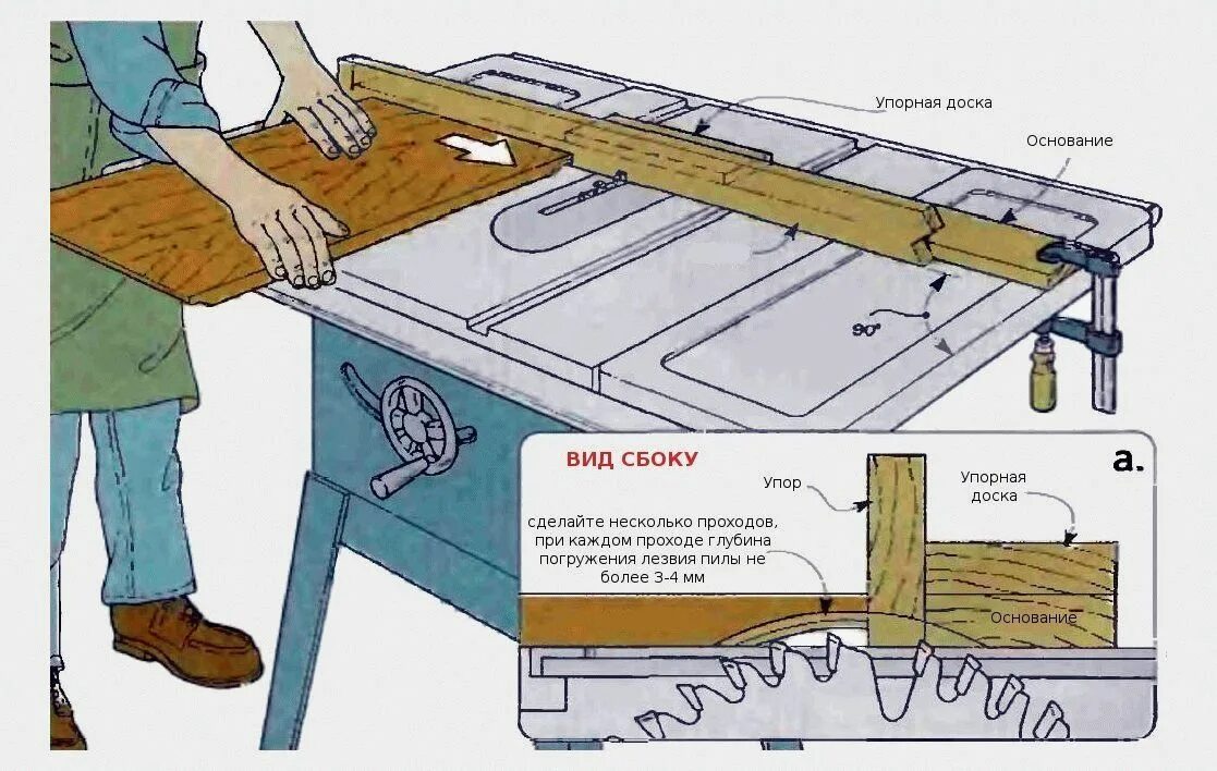 Размеры циркулярного стола своими руками чертежи Простой упор закреплен на столе циркулярной пилы Идеи, Стол