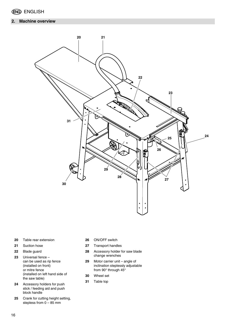 Размеры циркулярного стола своими руками чертежи Machine overview, English Elektra Beckum TKHS 315 C User Manual Page 4 / 15 Orig