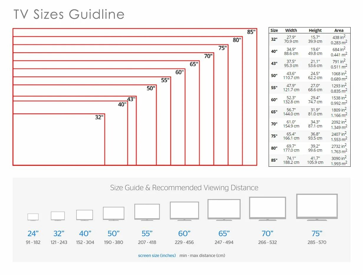 Размеры телевизора фото TV Sizes Guidline Tv size, Tv size guide, Tv wall unit