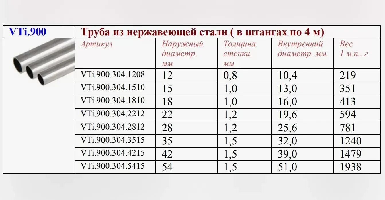 Размеры трубы фото Труба Valtec из нержавеющей стали 22х1,2 мм (VTi.900.304.2212) купить в интернет