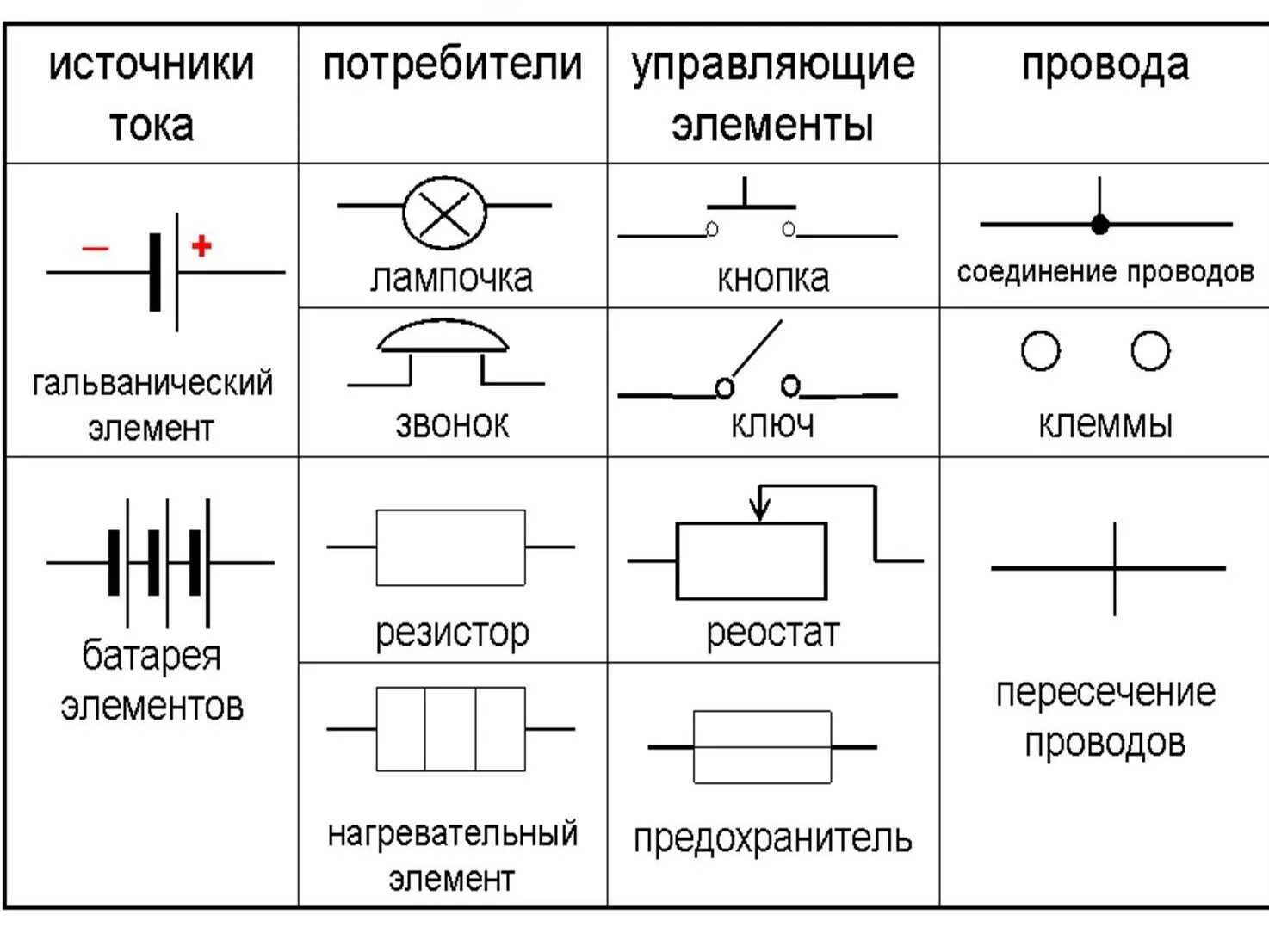 Размеры условных обозначений на электрических схемах Условные обозначения элементов электрической цепи таблица: найдено 90 изображени