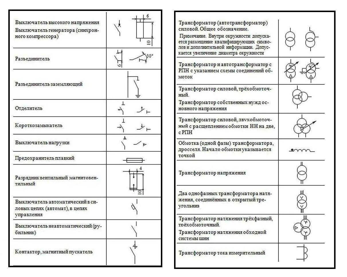 Размеры условных обозначений на электрических схемах Автоматический выключатель на схеме: буквенное обозначение по госту