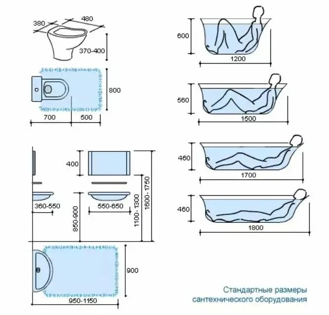Размеры ванны какие фото Пин от пользователя Juan Carlos Ávila Martínez на доске Baños Схема ванной комна