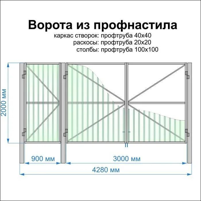 Размеры ворот из профильной трубы чертежи Ворота из профнастила. Чертежи и схемы. Пошаговые фото своими руками