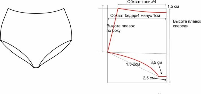 Размеры выкройка женские трусы Выкройка купальника бикини Шить просто - Выкройки-Легко.рф Купальник бикини, Куп