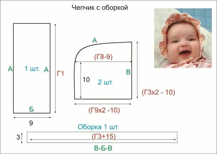 Размеры выкройки для новорожденных выкройка чепчика для новорожденного в натуральную величину распечатать: 2 тыс из