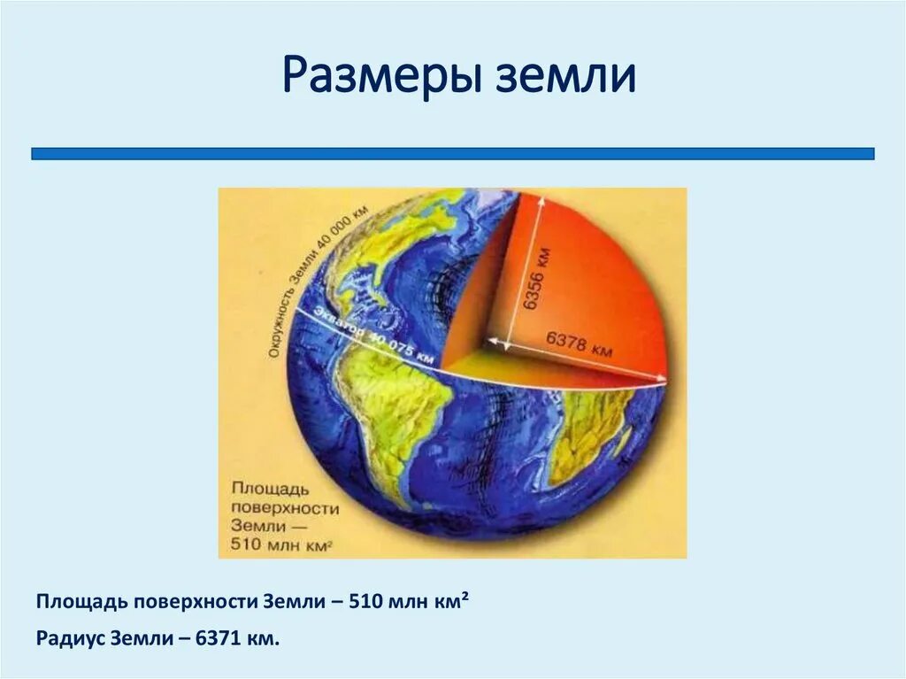 Размеры земли фото Картинки ПОЛЯРНЫЙ ДИАМЕТР ЗЕМЛИ