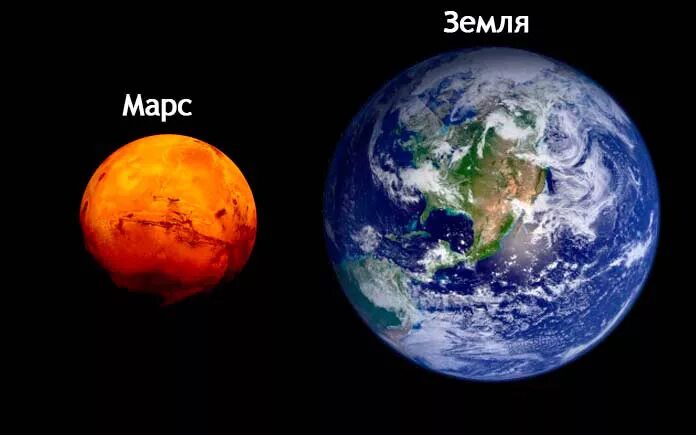 Размеры земли фото Марсиане с Земли: как идет освоение Красной планеты и возможна ли на ней жизнь -