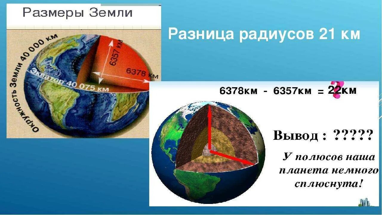 Размеры земли фото Как найти радиус земли: найдено 86 изображений