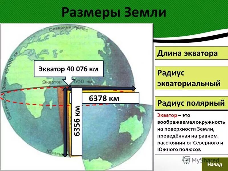 Размеры земли фото Ответы Mail.ru: Назовите длину радиуса и экватора земного шара.