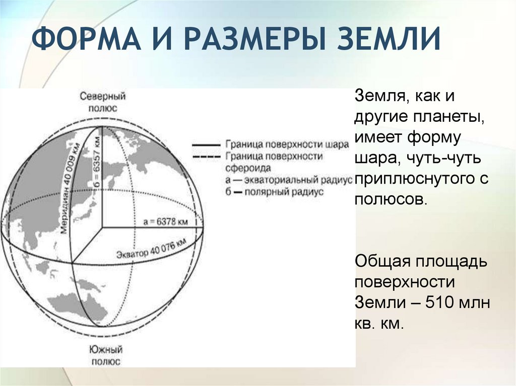 Размеры земли фото Форма и размеры Земли - презентация онлайн