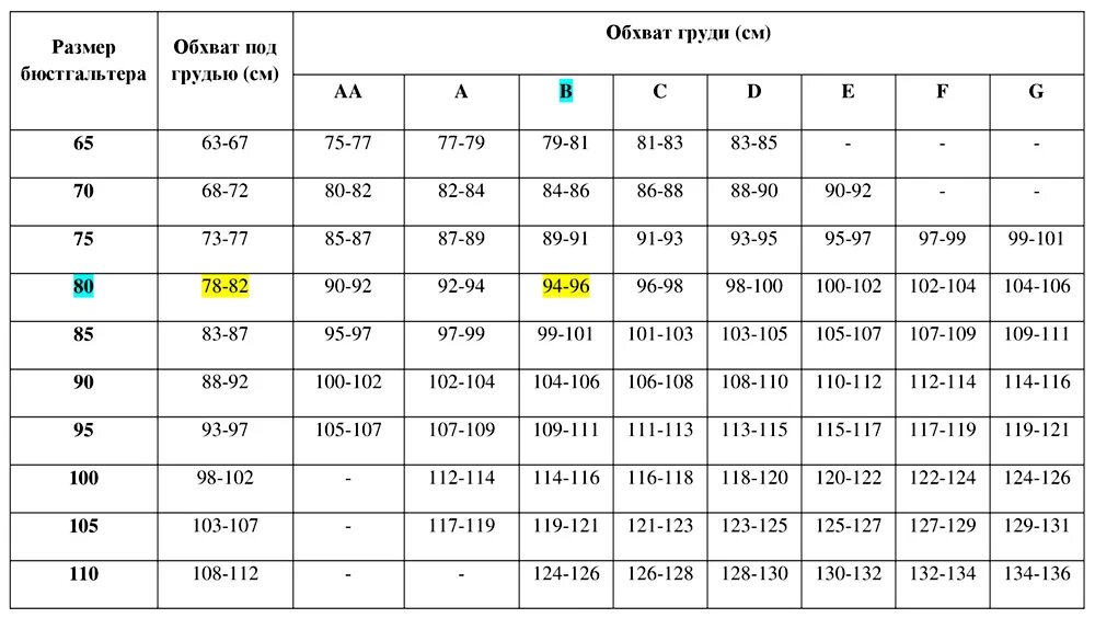 Размеры женской груди по номерам фото 75 с какой размер бюста - Вопросы и ответы