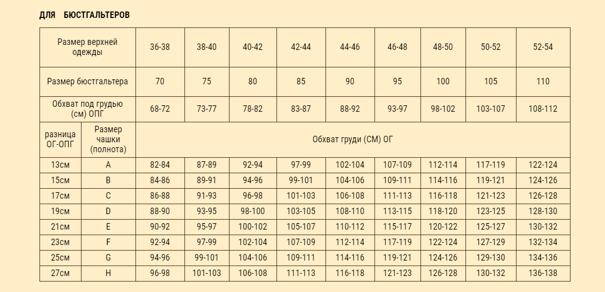 Размеры женской груди по номерам фото Обозначения размера бюстгальтеров