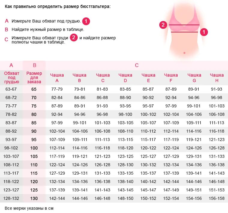 Размеры женской груди по номерам фото Обозначения размера бюстгальтеров