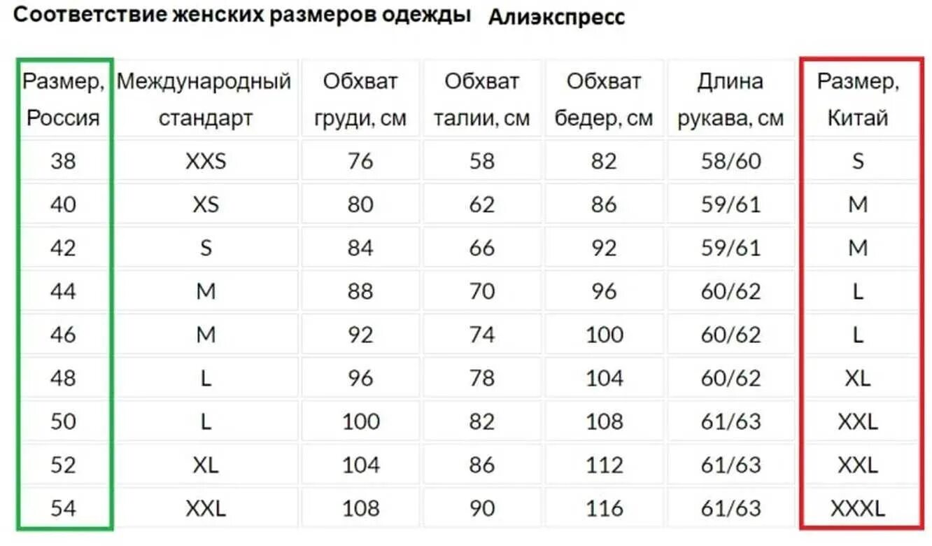 Размеры женской одежды фото Размеры аббревиатура