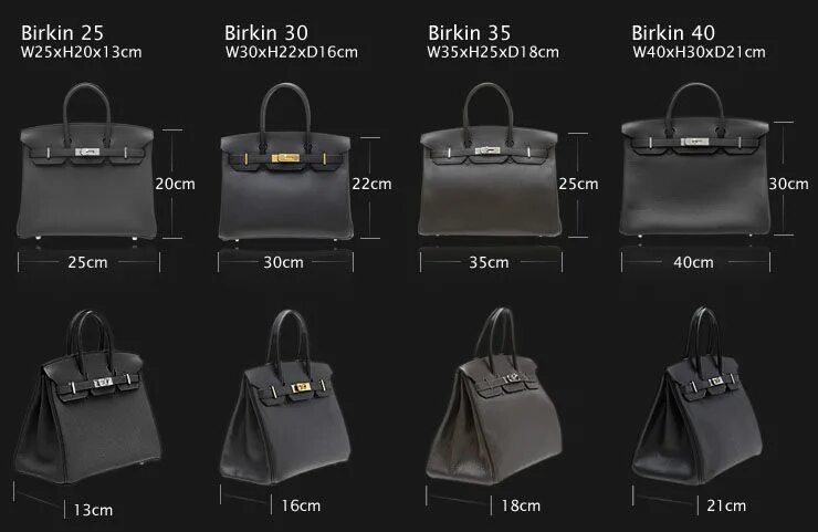 Размеры женской сумочке Hermes bags Structure of birkin Hermes bag birkin, Birkin bag, Hermes bags