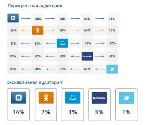 Размещение фото в социальных сетях Сравнительное исследование аудиторий социальных сетей от Mail.ru Group - Новости