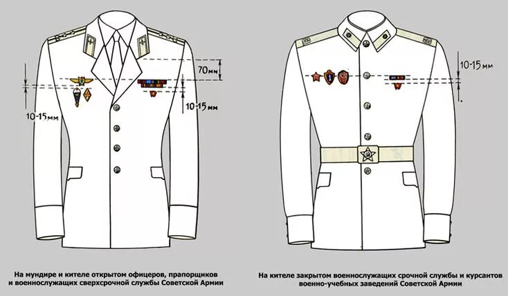 Размещение знаков на форме фото Пин на доске 23+8