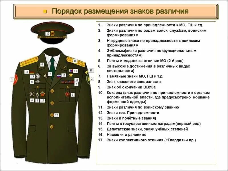 Размещение знаков на форме фото Features of the uniform of a US Army soldier