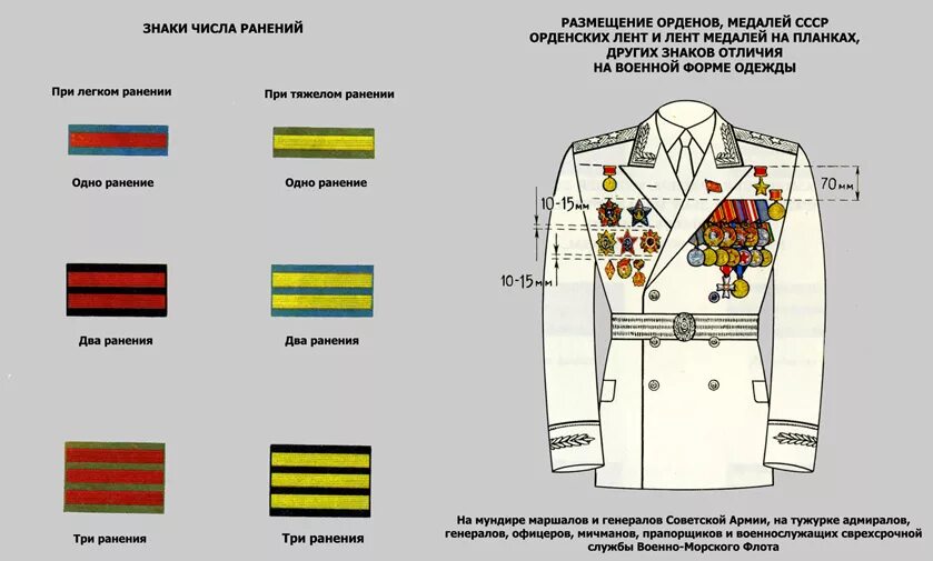 Размещение знаков на форме фото Форма 1988