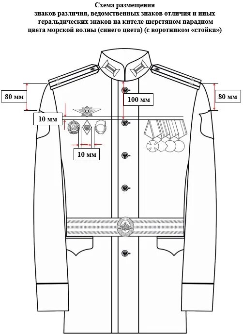 Размещение знаков различия форме фото Схема размещения знаков различия - Военный учебный центр МГТУ им. Н.Э. Баумана