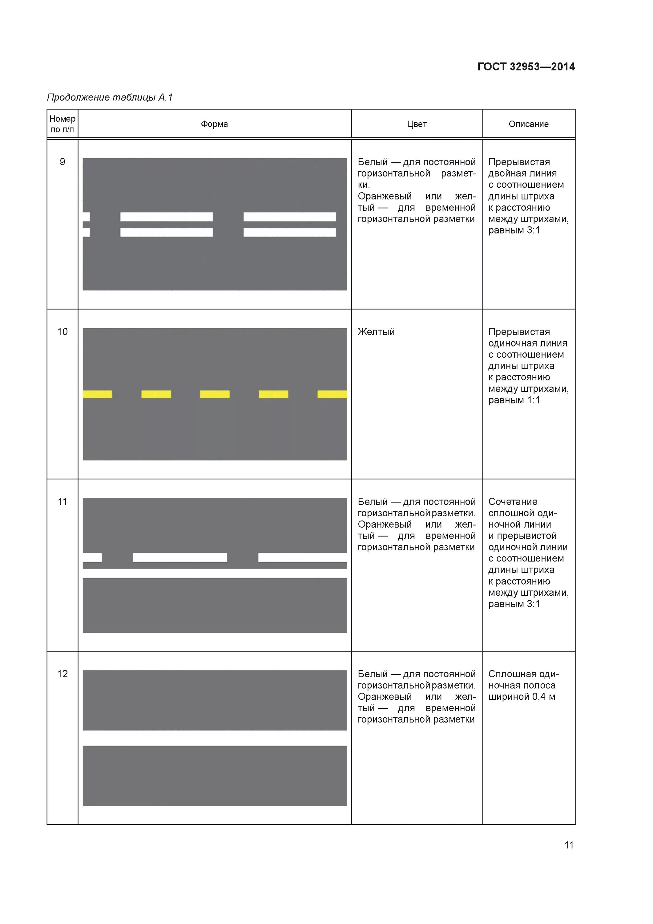 Разметка сплошная линия фото Скачать ГОСТ 32953-2014 Дороги автомобильные общего пользования. Разметка дорожн