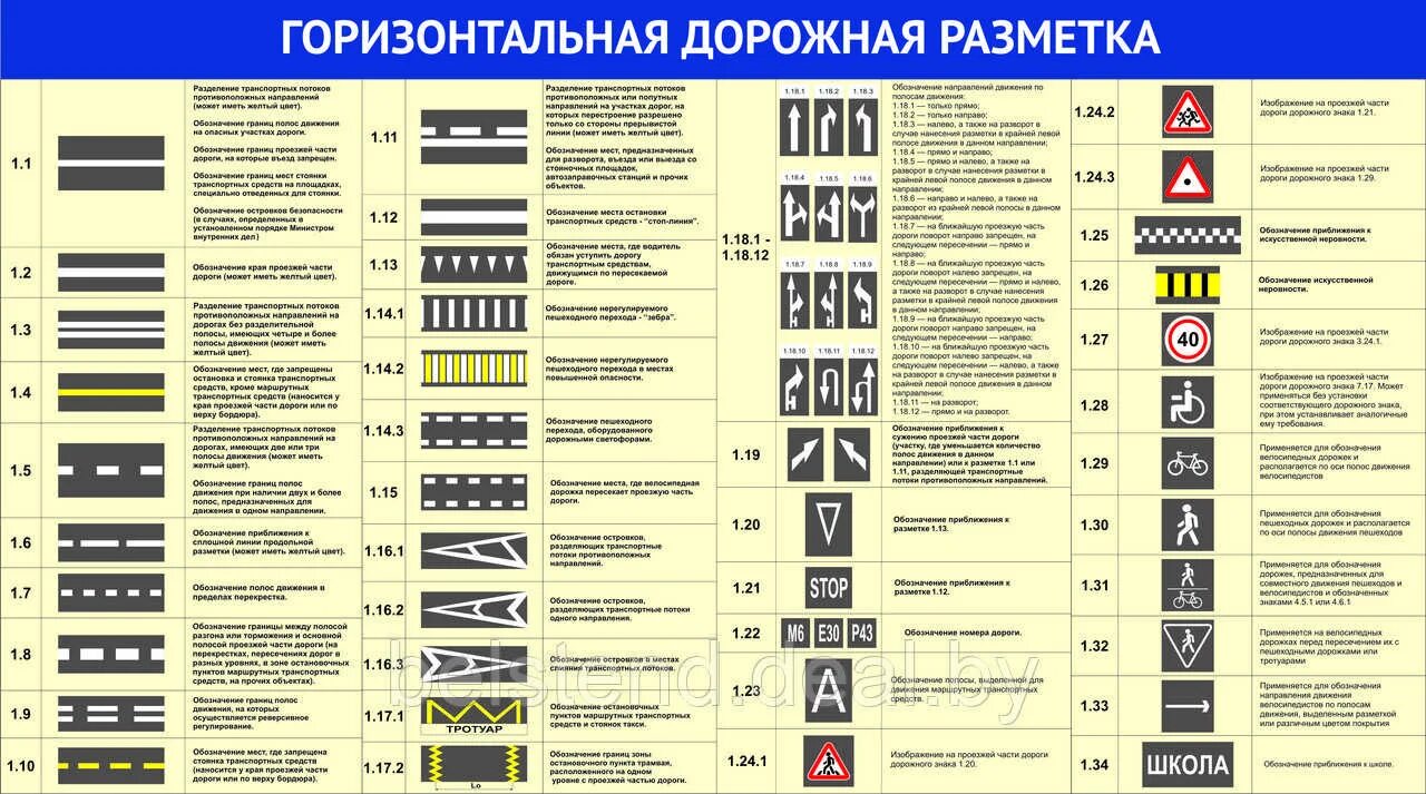 Разметка сплошная линия фото Карта разметки и дорожных знаков