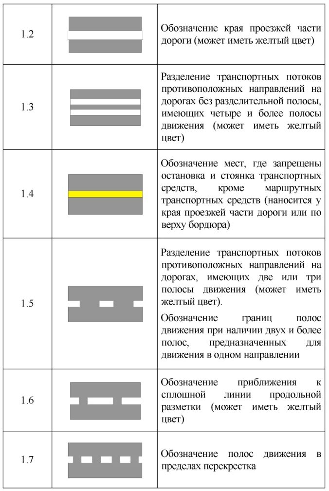 Разметка сплошная линия фото Картинки ПЕРЕСЕЧЕНИЕ ДВОЙНОЙ СПЛОШНОЙ ЛИНИИ РАЗМЕТКИ