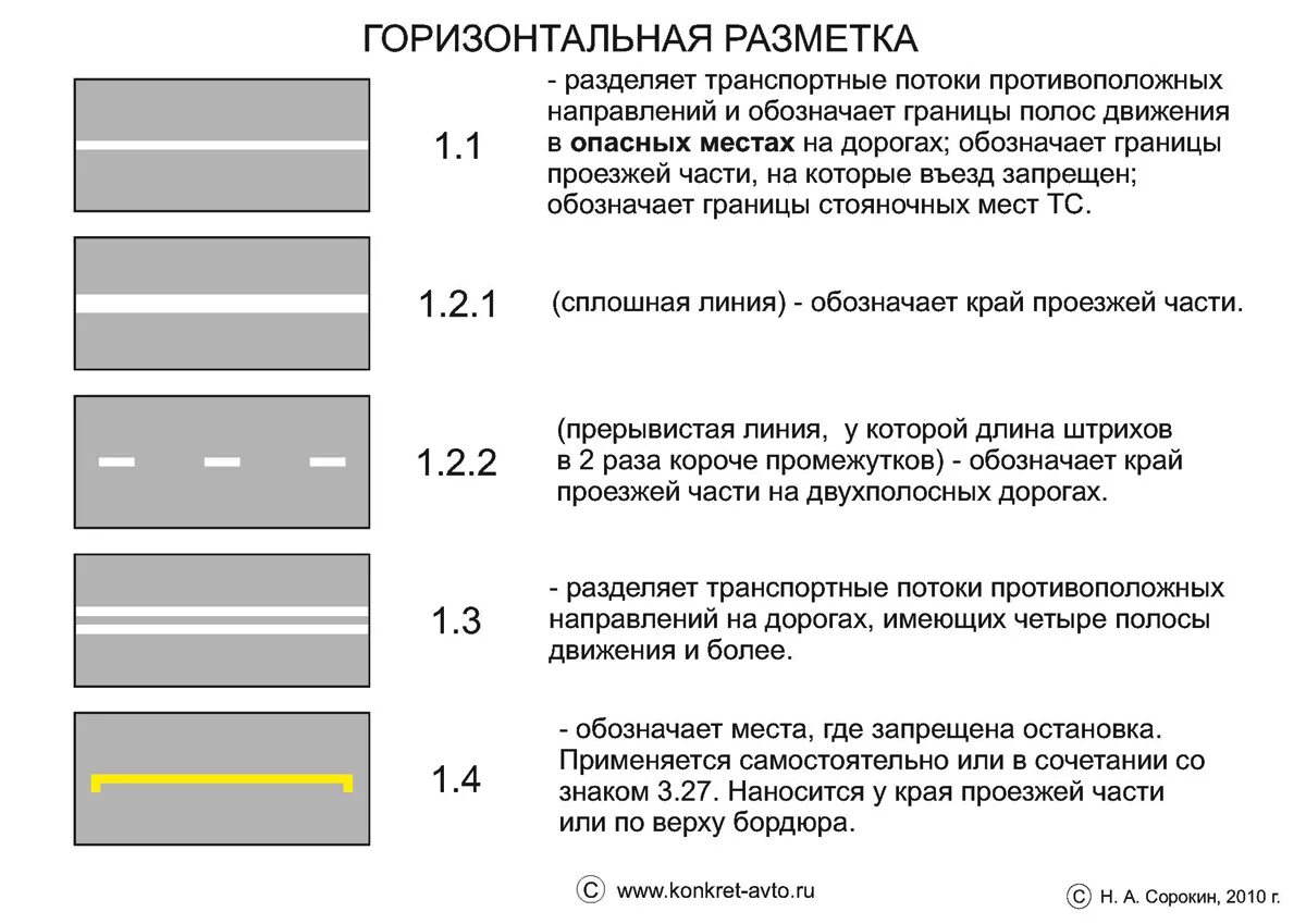 Разметка сплошная линия фото Разметка разделительной полосы на дороге - найдено 80 картинок