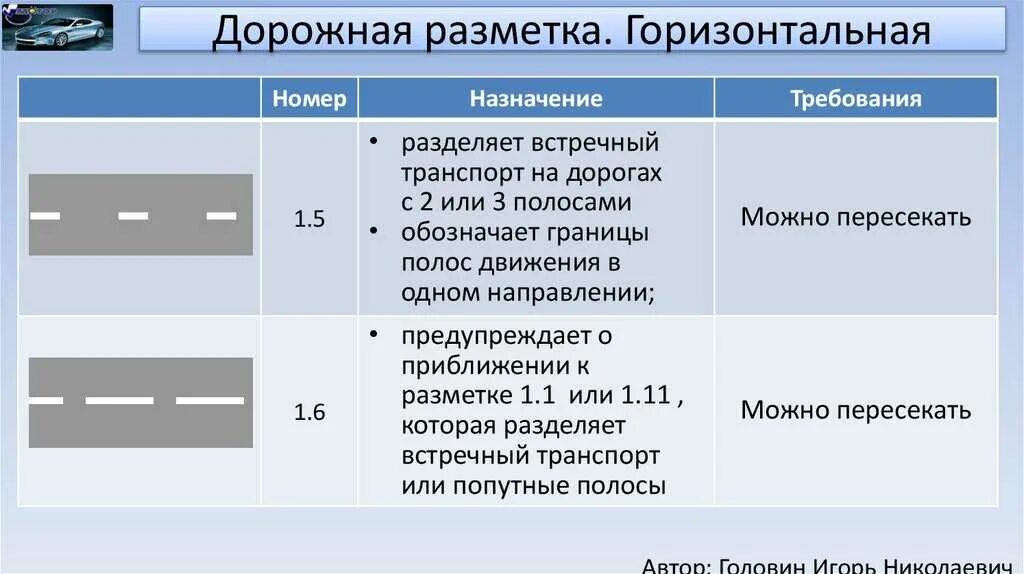 Разметка сплошная линия фото Картинки ДОРОЖНАЯ РАЗМЕТКА ПДД С ПОЯСНЕНИЯМИ И ОБОЗНАЧЕНИЯМИ