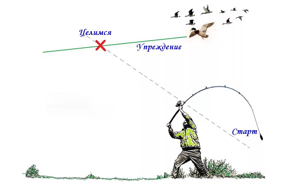 Разнесенная оснастка Конкурс на призы от компании Бриг-Моторс 2018 - Харьковский спиннинг