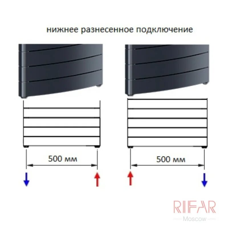 Разнесенное нижнее подключение Вертикальный биметаллический радиатор Rifar Convex 500/18 секций с нижним разнес