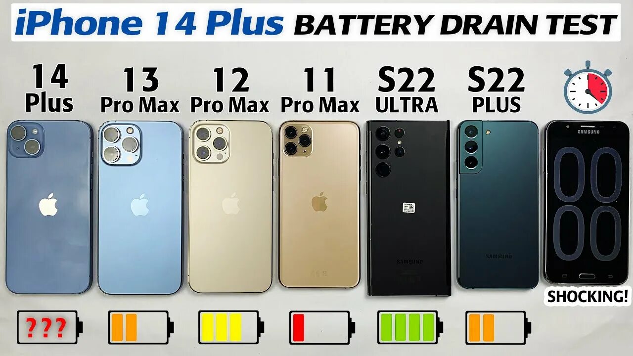 Разница 14 и 14 про фото iPhone 14 Plus vs 13 Pro Max vs 12 Pro Max vs 11 Pro Max vs S22 Ultra vs S22 Plu