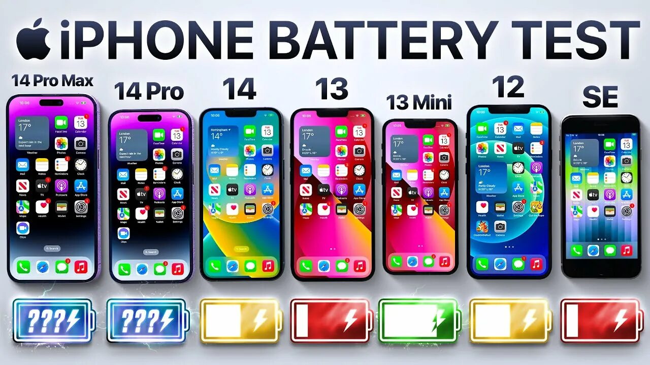 Разница 14 и 14 про фото iPhone 14 Pro Max vs 14 Pro / 14 / 13 / 13 mini / 12 / SE Battery Test! - YouTub